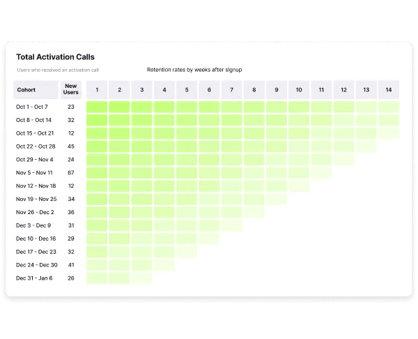 Adoption & retention metrics